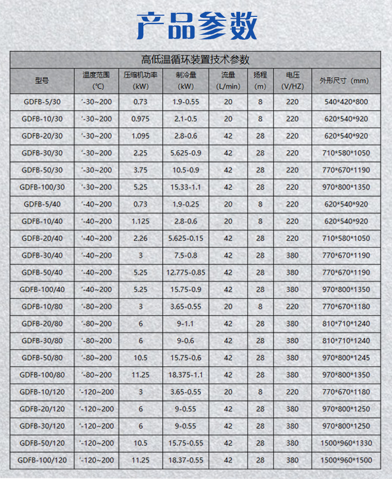 防爆200L高低温循环装置_04